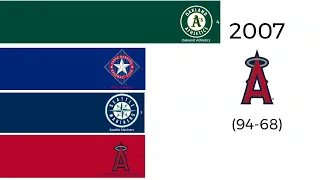 All AL West Winners 1995-2023 Post-Realignment