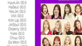 How Would LOONA sing TWICE Jelly Jelly - Line Distribution