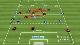 Defensive Animation off Transition in 4-2-3-1. (Relation of Defenders with 2 Defensifs midfielders )