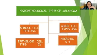 intraocular tumours class - dr. niharika arya