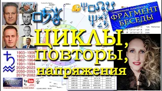 Исторические повторы и напряжения, проживаемые до 2025_Фрагмент беседы