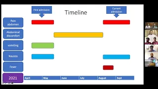 ISG MASTERCLASS II: 7 Approach to a patient with acute pancreatitis and complication