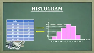 HISTOGRAM