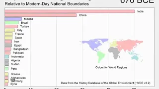 World Population through the Ages in visual form