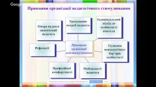 Розвиток професійної компетентності педагога