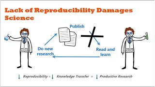 Librarians Improve Science: Impacting Research Quality through Reproducibility