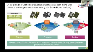 tinyML Hackathon Challenge  2023 -  Infineon XENSIV 60GHz Radar Sensor and devkit explanation