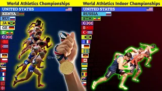 World Athletics Championships Gold Medals Won by Country