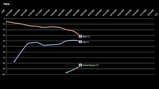 Beyoncé - Billboard Hot 100 Chart History