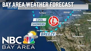 Jeff's Forecast: Cooling Down & Spotty Shower Chance Update