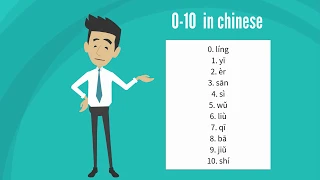 Numbers 0-10 in Chinese - Learn Chinese Mandarin ⚫️