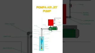 KENAPA POMPA AIR JET PUMP PIPA ADA 2