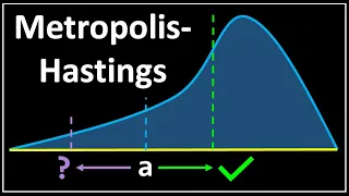 Metropolis - Hastings : Data Science Concepts