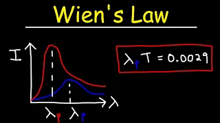 Blackbody Radiation and Wien's Law