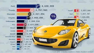 Best-selling Car Brands in the World