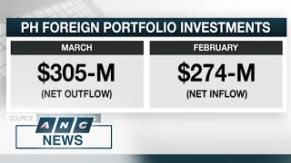 Investors pull $305-M in 'hot money' out of PH in March | ANC