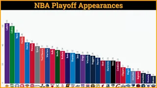 NBA Playoff Appearances (1947-2023) 🏀