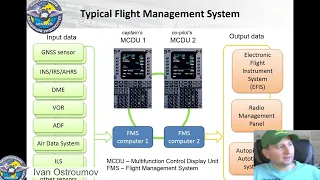 Вычислительная Система Самолётовождения FMS. Программирование плана полёта FPL