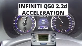Infiniti Q50 2.2d 170 hp (on wet) - acceleration 0-100 km/h