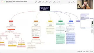 Как тренеру найти клиентов летом!