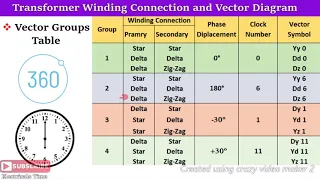 Transformer Vector Groups | Vector Diagram | Transformer Winding Connection