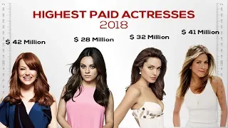 World's Highest Paid Actresses of 2018