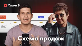 Серия 6. Разбор нашей схемы продаж