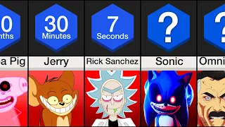 Comparison: How Long Could You Survive Against Cartoon Characters?