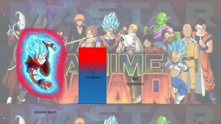 DBS Goku & Vegeta And Gogeta VS Anime War Goku POWER LEVELS
