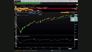 An Update on Technical Levels to Watch in the Nasdaq-100