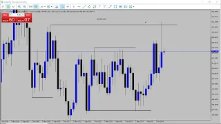 VIX50 Trade setup and breakdown analysis(synthetic indices)