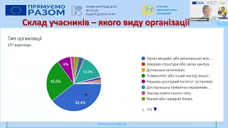 Вебінар  Гранти на інновації для територіальних громад