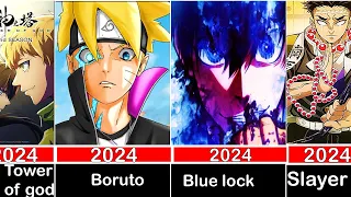 All Upcoming Anime Sequels Of 2024…