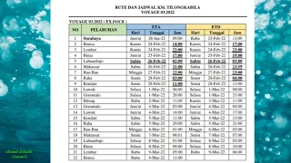 JADWAL KAPAL PELNI KM TILONGKABILA 24 FEBRUARI - 9 MARET 2022  SELESAI MENJALANI DOCK TAHUNAN