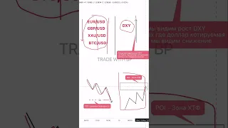 📊КАК УЛУЧШИТЬ РЕЗУЛЬТАТЫ С ПОМОЩЬЮ DXY? | Смарт Мани | Трединг