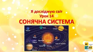 Урок 14  СОНЯЧНА СИСТЕМА 4  клас Жаркова І.