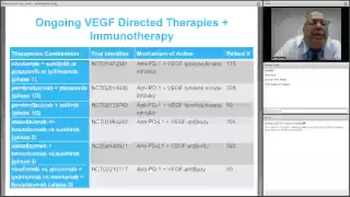 Critical Advances in Immunotherapy for Kidney Cancer, with Nizar Tannir