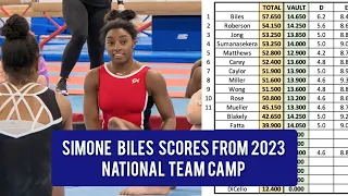 Simone Biles Comeback : 57,650 All-around score at July Training Camp