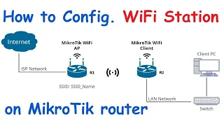 How to Configuration WiFi Station on MikroTik Router