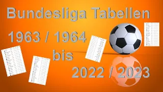 Alle Bundesliga Tabellen 1963/1964 bis 2022/2023