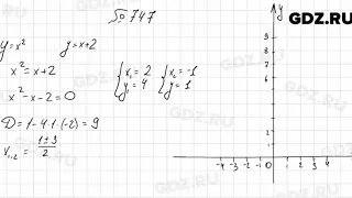 № 747 - Алгебра 8 класс Мерзляк