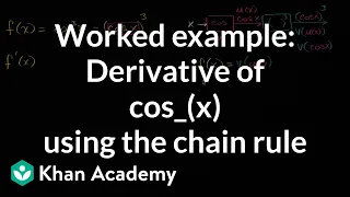 Worked example: Derivative of cos_(x) using the chain rule | AP Calculus AB | Khan Academy