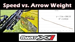Speed vs. Arrow Weight Profile: Killer Instinct SWAT X1