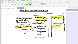 Buchführung Bewertung Herstellungskosten Umlaufvermögen Einleitung