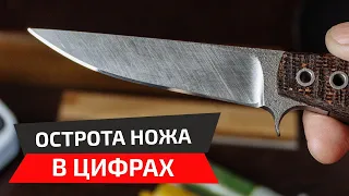 Бритвенная острота в цифрах. Тест заточки ножа от мастерской PanVladislav