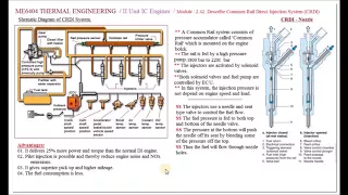 CI Engine CRDI Fuel Injection System - M2.42 - Thermal Engineering in Tamil