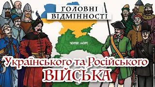 Історія українського війська: прагнення до свободи проти примусової служби