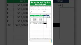 🤔 Horizontal and Vertical Sum in Excel #Shorts #Simplilearn