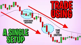 Identify HIGH Probability Scalping Setups with This Trading Technique