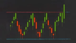 Trading 212 Trading Strategies: How to Trade Breakouts